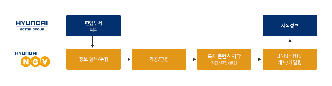 인력현황