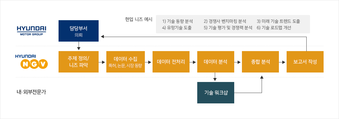 인력현황