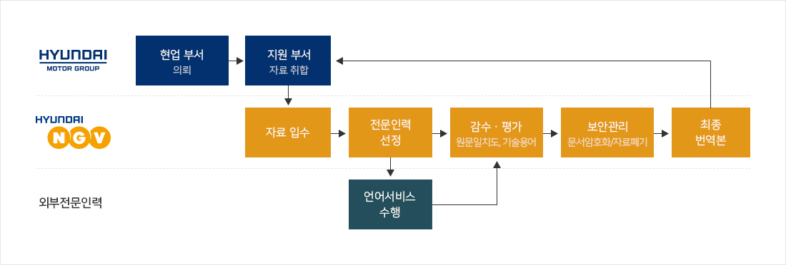 인력현황