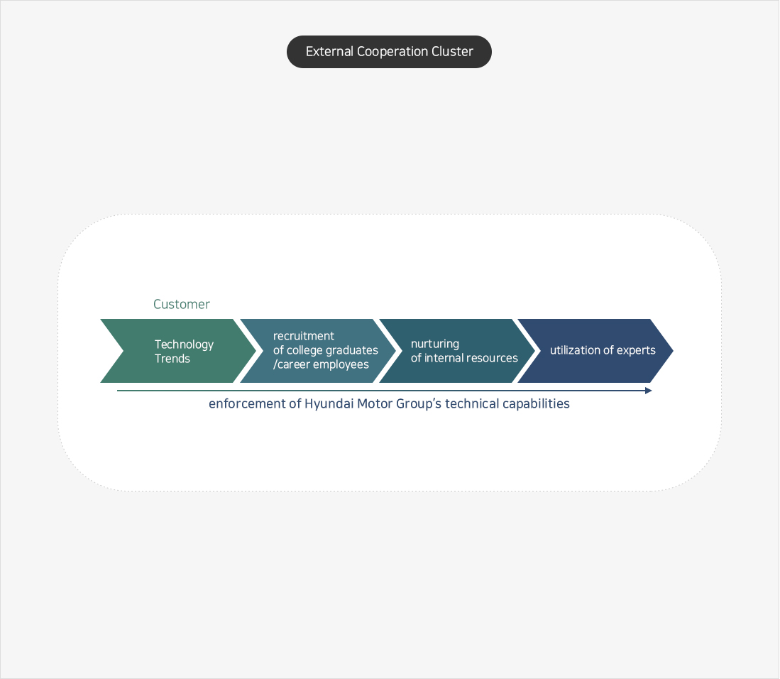 value chain