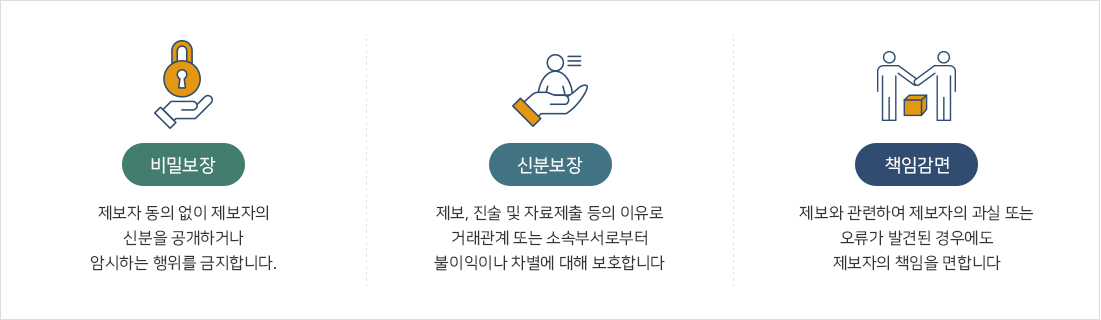 제보자 보호