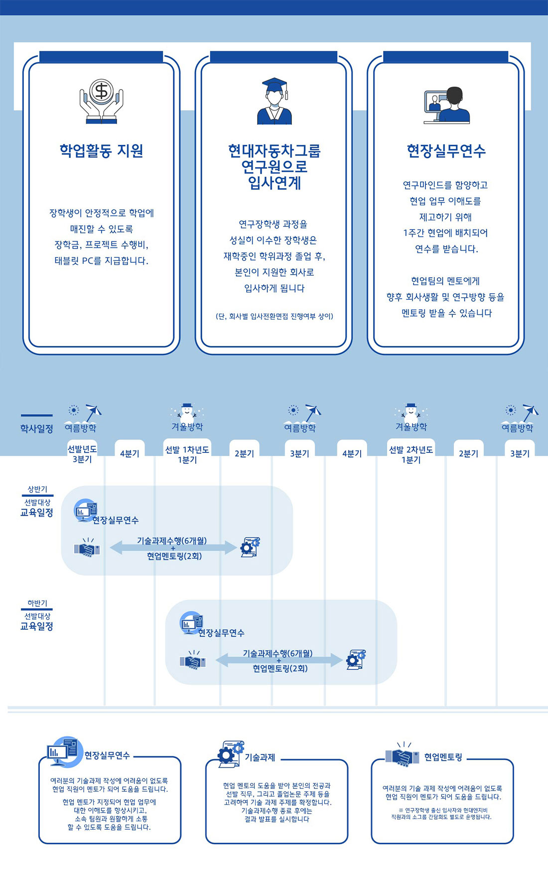 연구장학생 제도