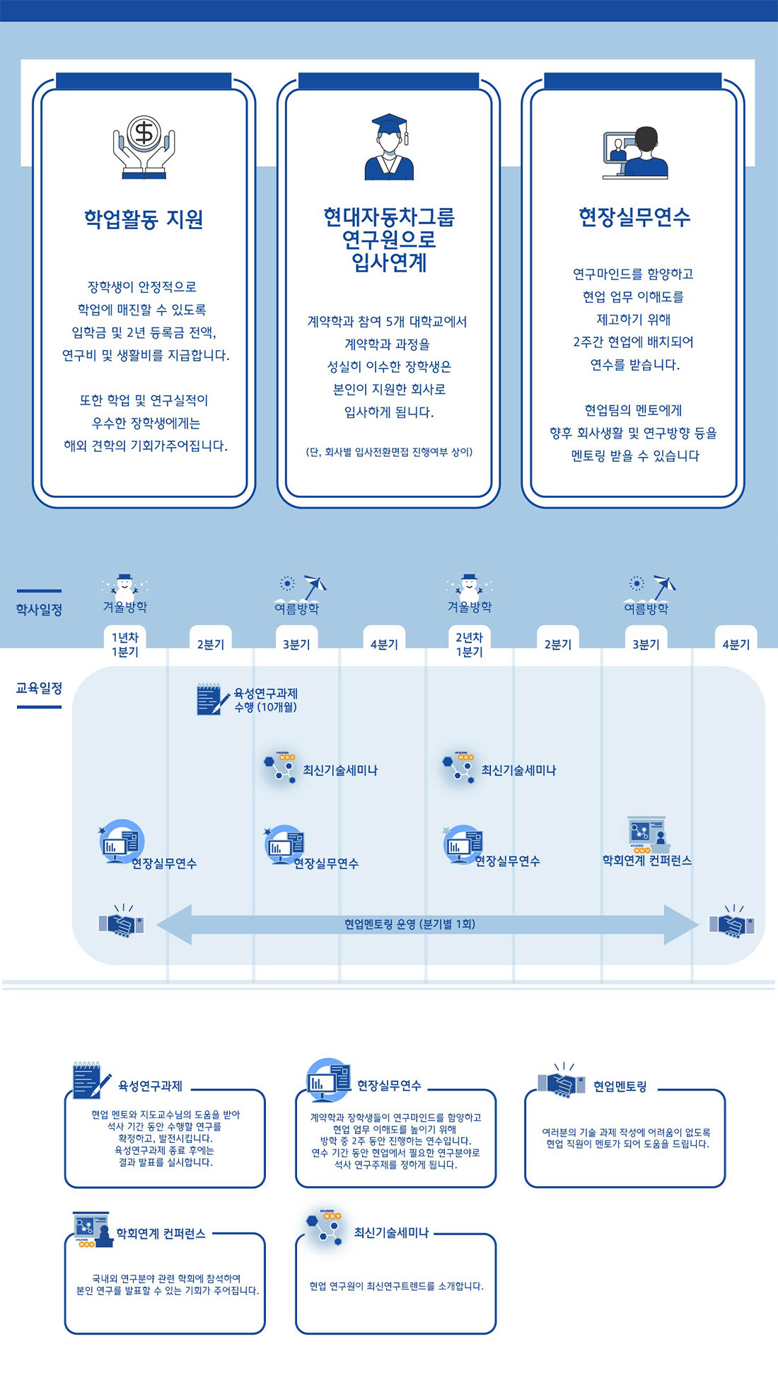 인재양성