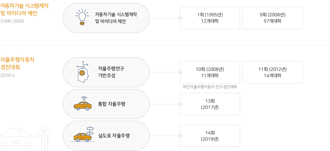 산학연 공동연구 모델